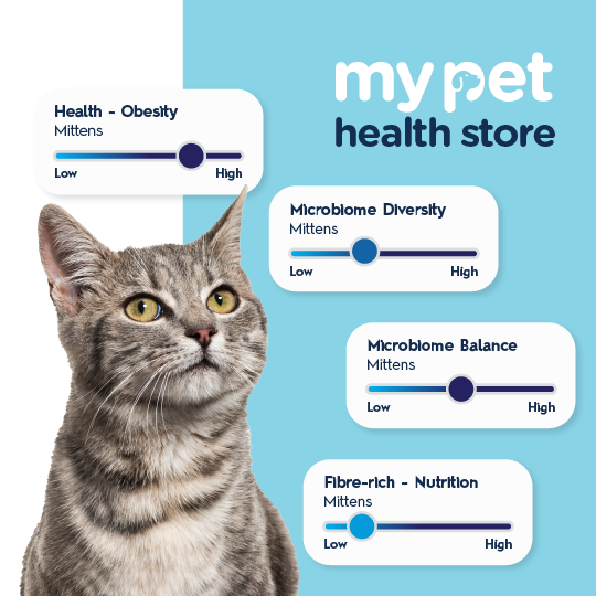 Cat Microbiome Test